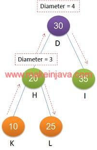 binary tree traversal