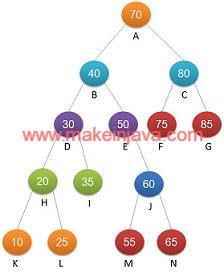 binary tree