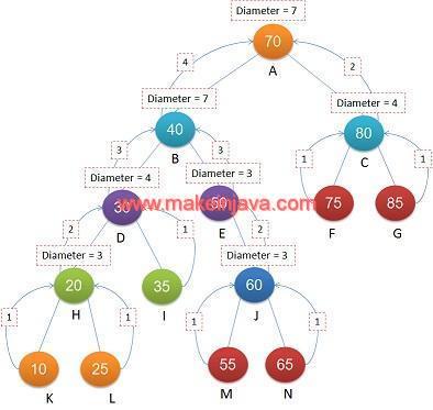 leaf diameter binary tree