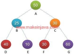 root leaf path binary tree