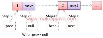 reverse node linked list