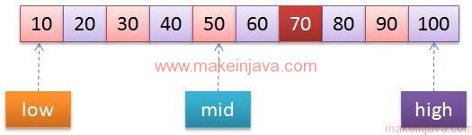 binary search element allgorithm