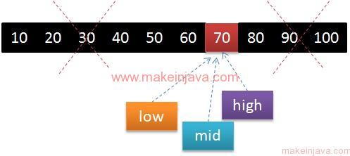 search element array