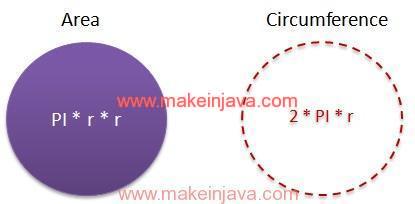 area circumference circle