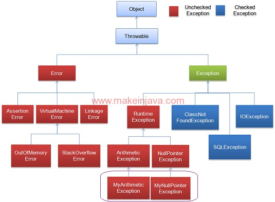 User defined custom exception
