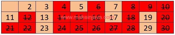 Fig 4: Eliminates all numbers multiple of 5
