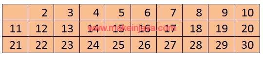 prime number Sieve Eratosthenes