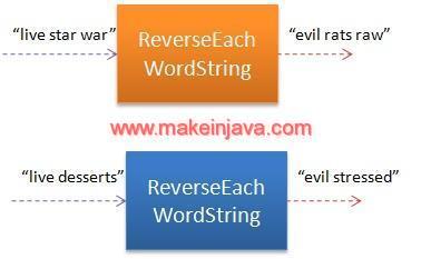 reverse each word string java example