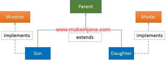 instanceof operator class hierarchy
